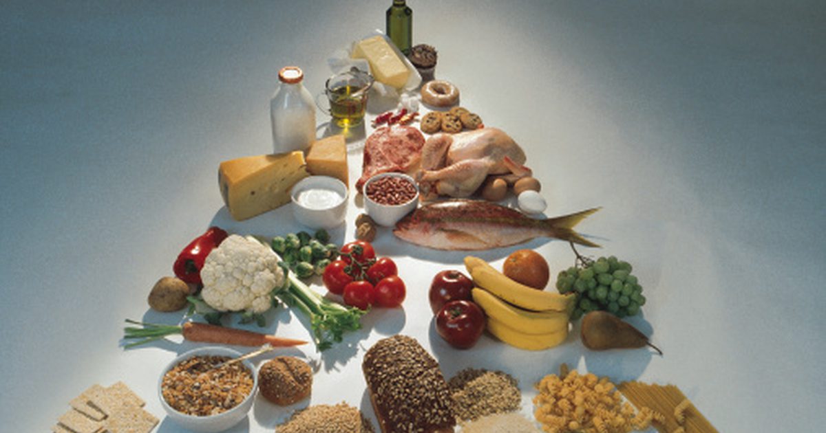 Vyvážená pyramída stravy s potravinami