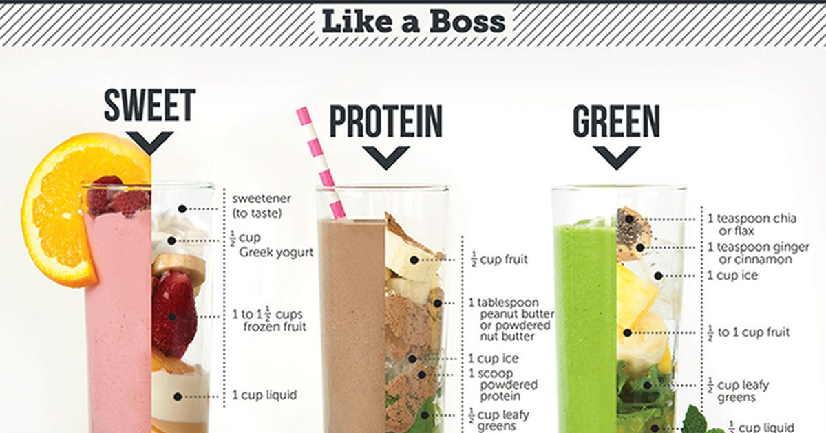 Hvordan bygge noen smoothie som en boss