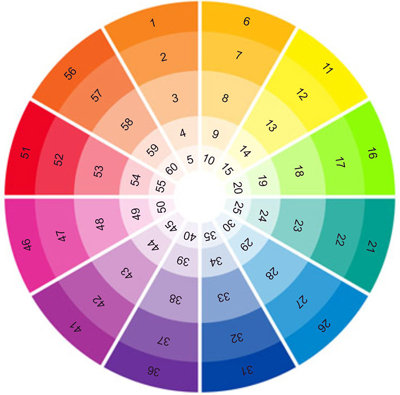 Какъв цвят трябва да избера за Нова година 2015?